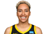 https://img.zhizhuzhibot.com.cn/img/basketball/player/c145e3f4754e99ad34112485fdfc3136.png