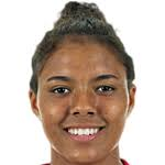 https://img.zhizhuzhibot.com.cn/img/football/player/f8f6c1790718289832824c0a8436f59a.jpg